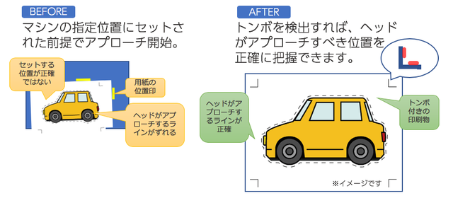 事例2：印刷されたトンボをフォトセンサで検知