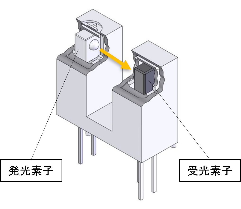 フォトインタラプタ　構造