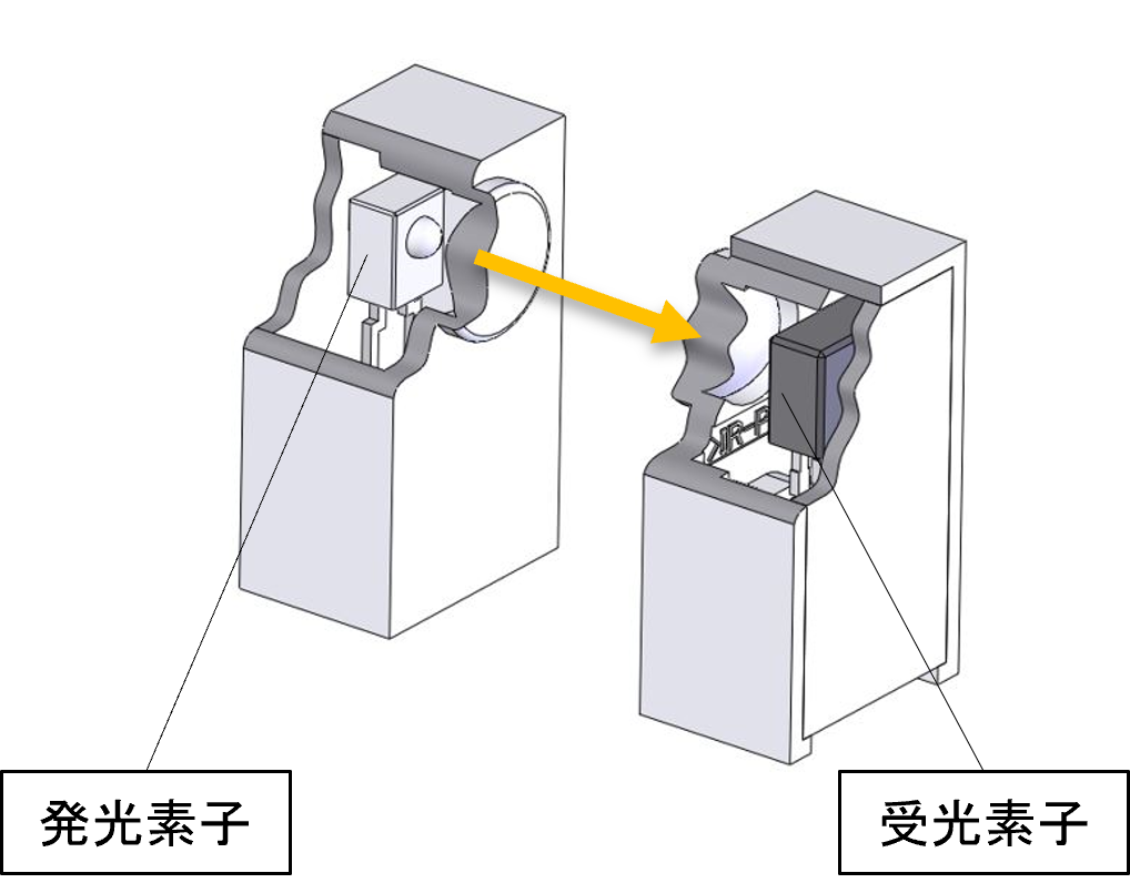 分離型フォトセンサ　構造