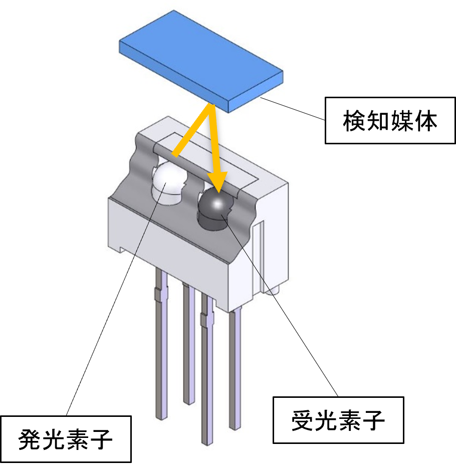 反射型フォトセンサ　構造