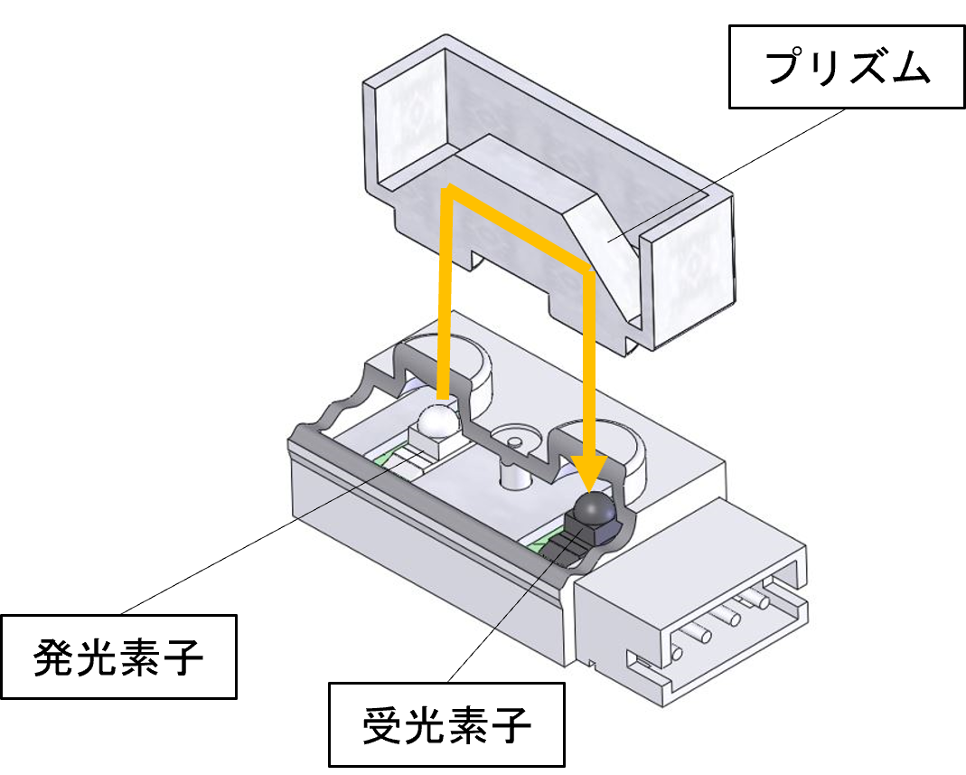 プリズムタイプ　フォトセンサー構造