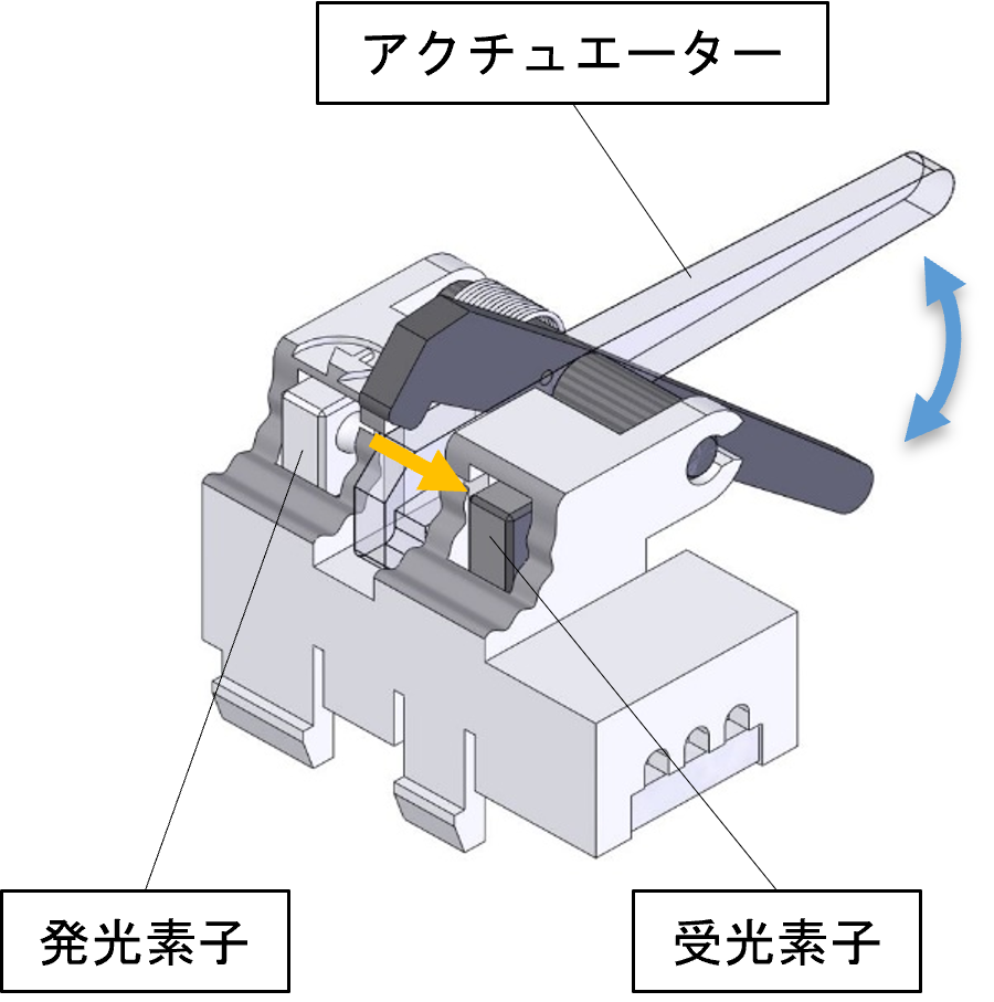 アクチュエータータイプ　フォトセンサー構造